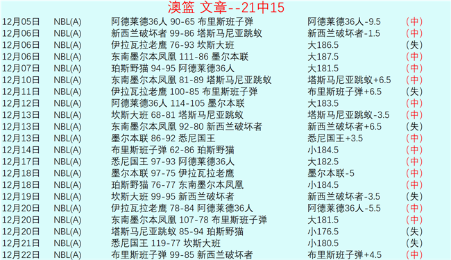 芒特冲刺巅,曼联高光表,现助他世界,皇冠体育,皇冠体育官网,皇冠体育官方网站,皇冠体育登录