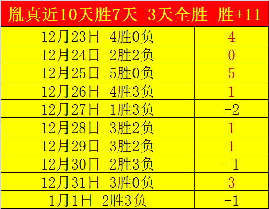 火力全开,连红惊喜来,焦点对决,皇冠体育,皇冠体育官网,皇冠体育官方网站,皇冠体育登录