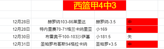 布里斯班狂,二战全胜势,昨日,皇冠体育,皇冠体育官网,皇冠体育官方网站,皇冠体育登录