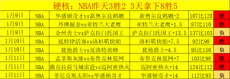 惊鸿一击,分钟,见证若昂,皇冠体育,皇冠体育官网,皇冠体育官方网站,皇冠体育登录