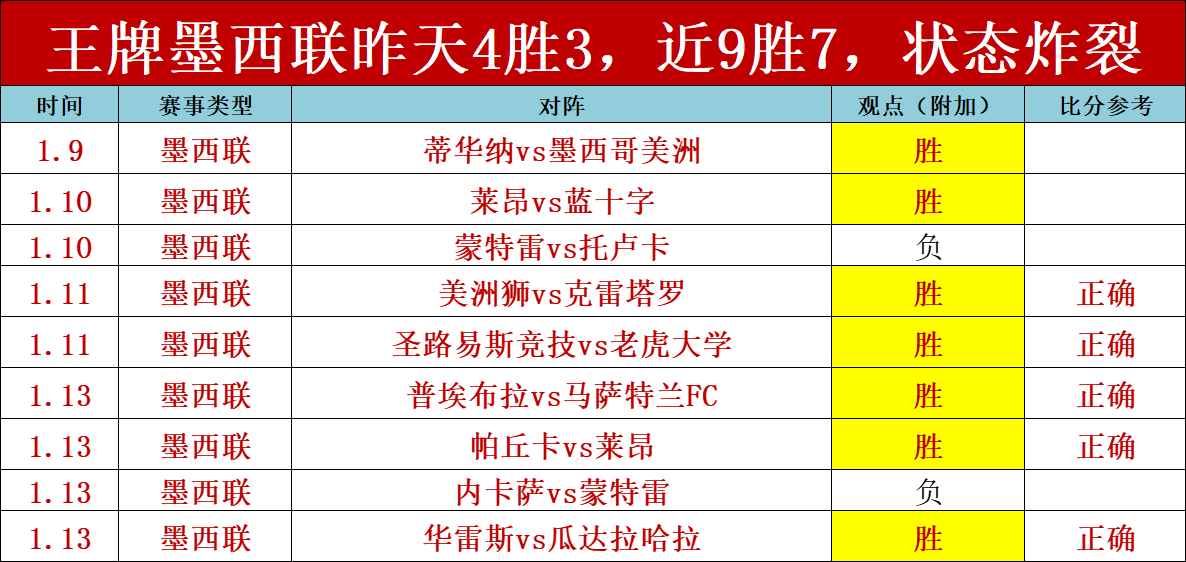 孙颖莎刷新,世界排名积,分最高纪录,皇冠体育,皇冠体育官网,皇冠体育官方网站,皇冠体育登录