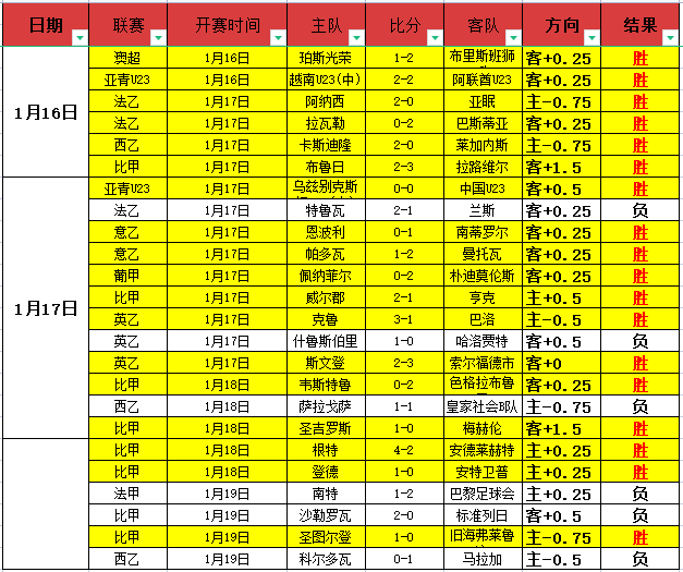 莱斯特城对,曼联开战,瓦尔迪,皇冠体育,皇冠体育官网,皇冠体育官方网站,皇冠体育登录