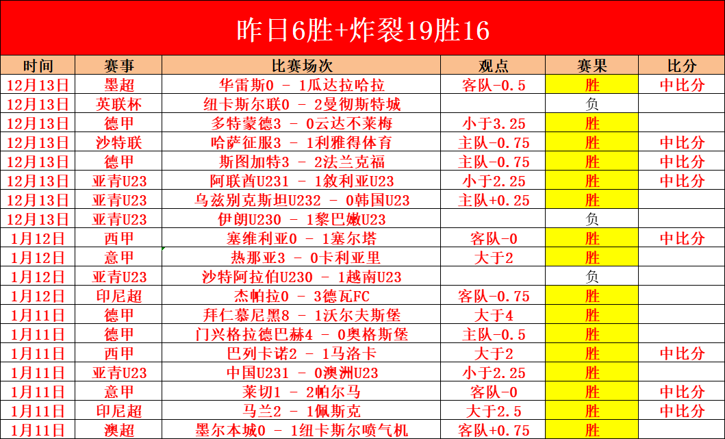 墨联再创佳,豪门对决跳,蚁演绎巅峰,皇冠体育,皇冠体育官网,皇冠体育官方网站,皇冠体育登录