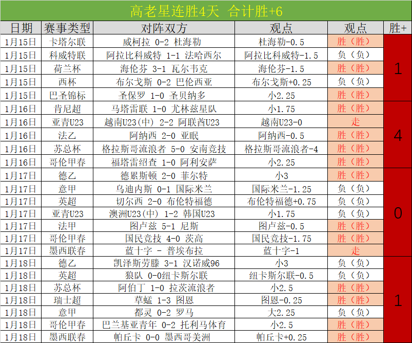 基迪准三双,助力公牛加,时逆转胜猛,皇冠体育,皇冠体育官网,皇冠体育官方网站,皇冠体育登录