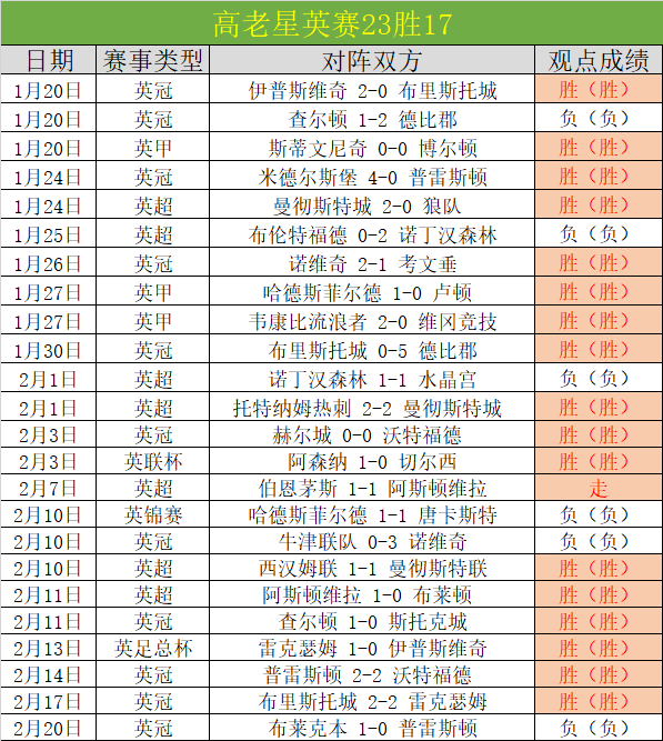 自由式滑雪,世界杯阿拉,木图,皇冠体育,皇冠体育官网,皇冠体育官方网站,皇冠体育登录