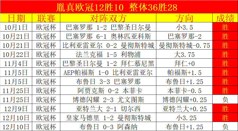 爱超连捷数,据探析,客队期号大,皇冠体育,皇冠体育官网,皇冠体育官方网站,皇冠体育登录