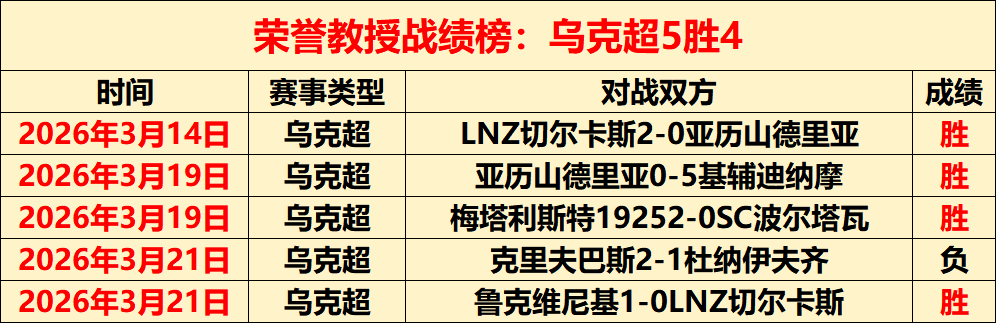 周六巅峰对,决在即,柏林联合状,皇冠体育,皇冠体育官网,皇冠体育官方网站,皇冠体育登录