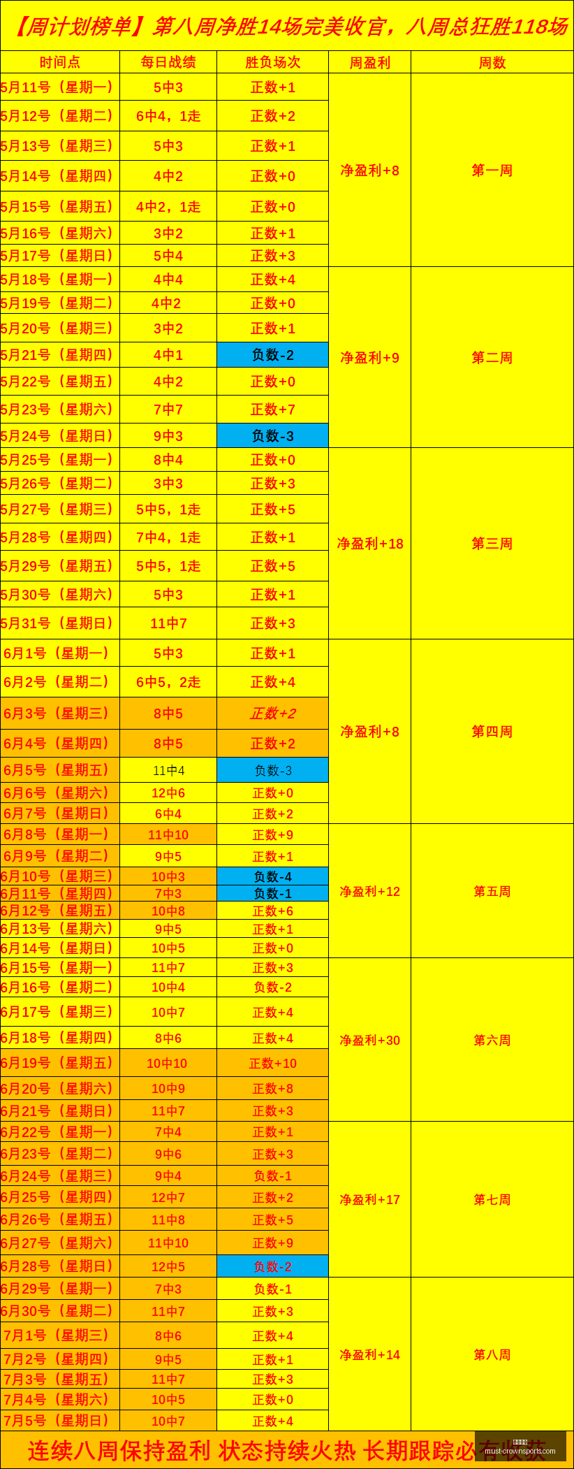 皇冠体育皇,冠体育官网,数据冲到,皇冠体育官网,皇冠体育赛事,皇冠体育直播,皇冠体育下载,皇冠体育平台