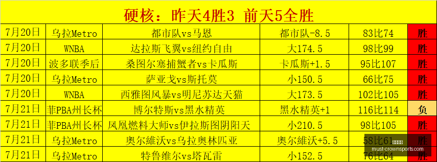 皇冠体育,皇冠体育官网,皇冠体育赛事,皇冠体育官网,皇冠体育赛事,皇冠体育直播,皇冠体育下载,皇冠体育平台
