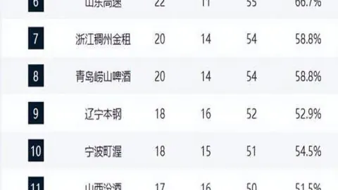 日本棒球名人出轨风波激怒公众，自曝因妻子是艺人压力山大感孤独酿出轨